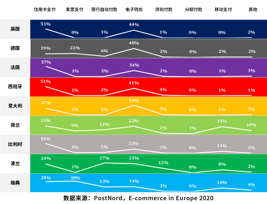 避免订单流失！欧洲市场必接的主流支付方式