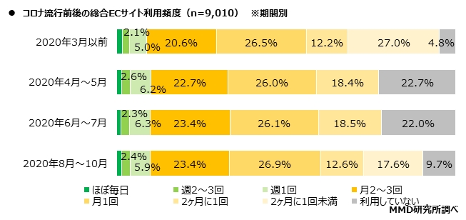 亚马逊，乐天，雅虎，谁是日本消费者真爱