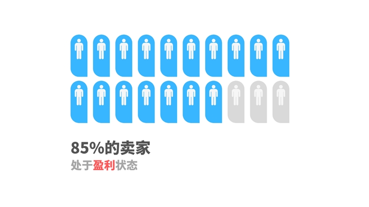 FBA VS自发货 | 2021，亚马逊卖家这么做