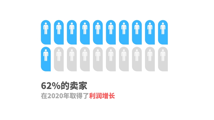 FBA VS自发货 | 2021，亚马逊卖家这么做