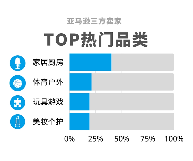 FBA VS自发货 | 2021，亚马逊卖家这么做