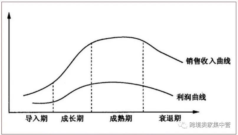 产品没有销量，可能是你的选品不行