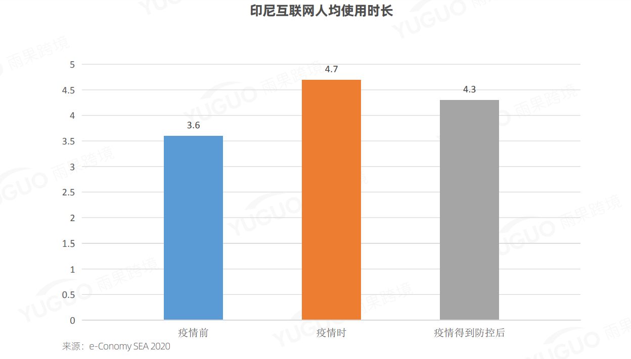 印度尼西亚人均图片