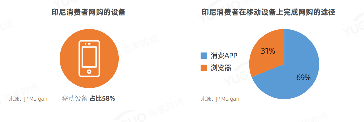2021东南亚跨境电商市场调研报告——印度尼西亚篇
