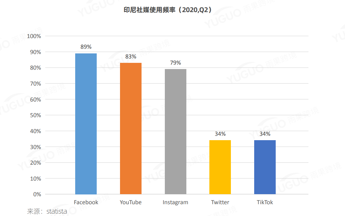 2021东南亚跨境电商市场调研报告——印度尼西亚篇