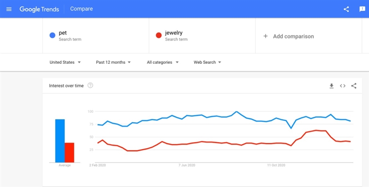 都1202年了，跨境电商还不会选品？