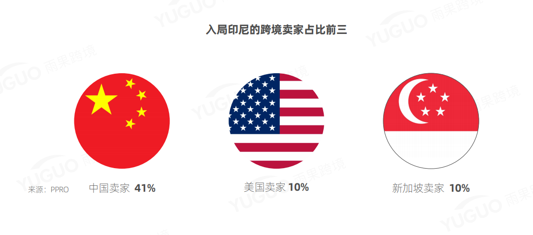 2021东南亚跨境电商市场调研报告——印度尼西亚篇