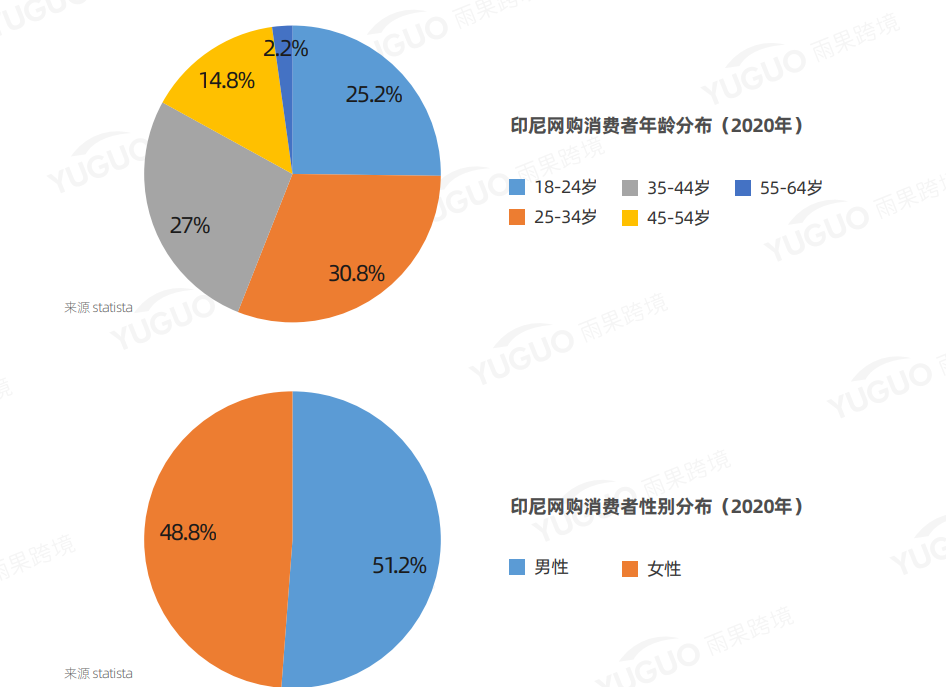 2021东南亚跨境电商市场调研报告——印度尼西亚篇