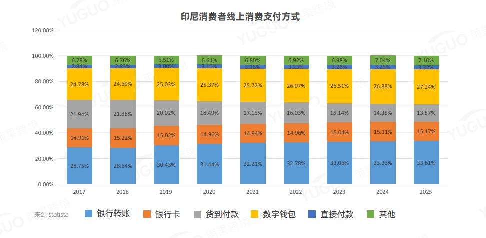 2021东南亚跨境电商市场调研报告——印度尼西亚篇