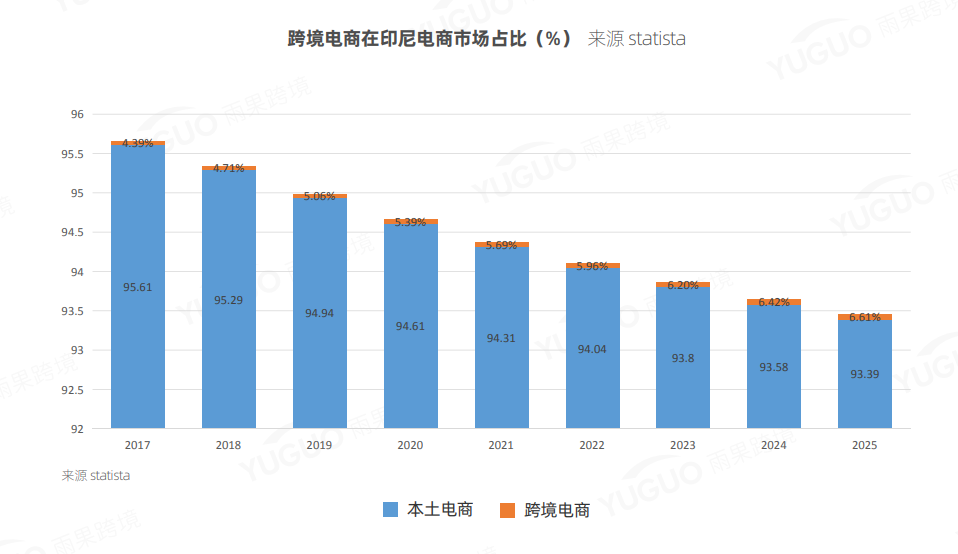 2021东南亚跨境电商市场调研报告——印度尼西亚篇