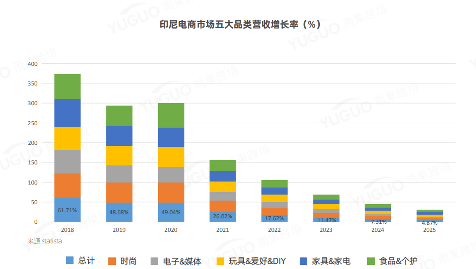 2021东南亚跨境电商市场调研报告——印度尼西亚篇