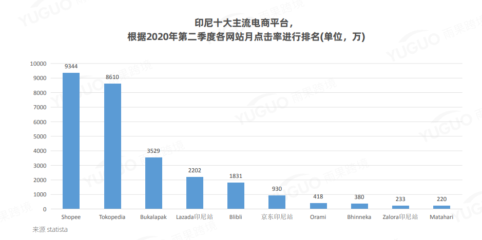 2021东南亚跨境电商市场调研报告——印度尼西亚篇
