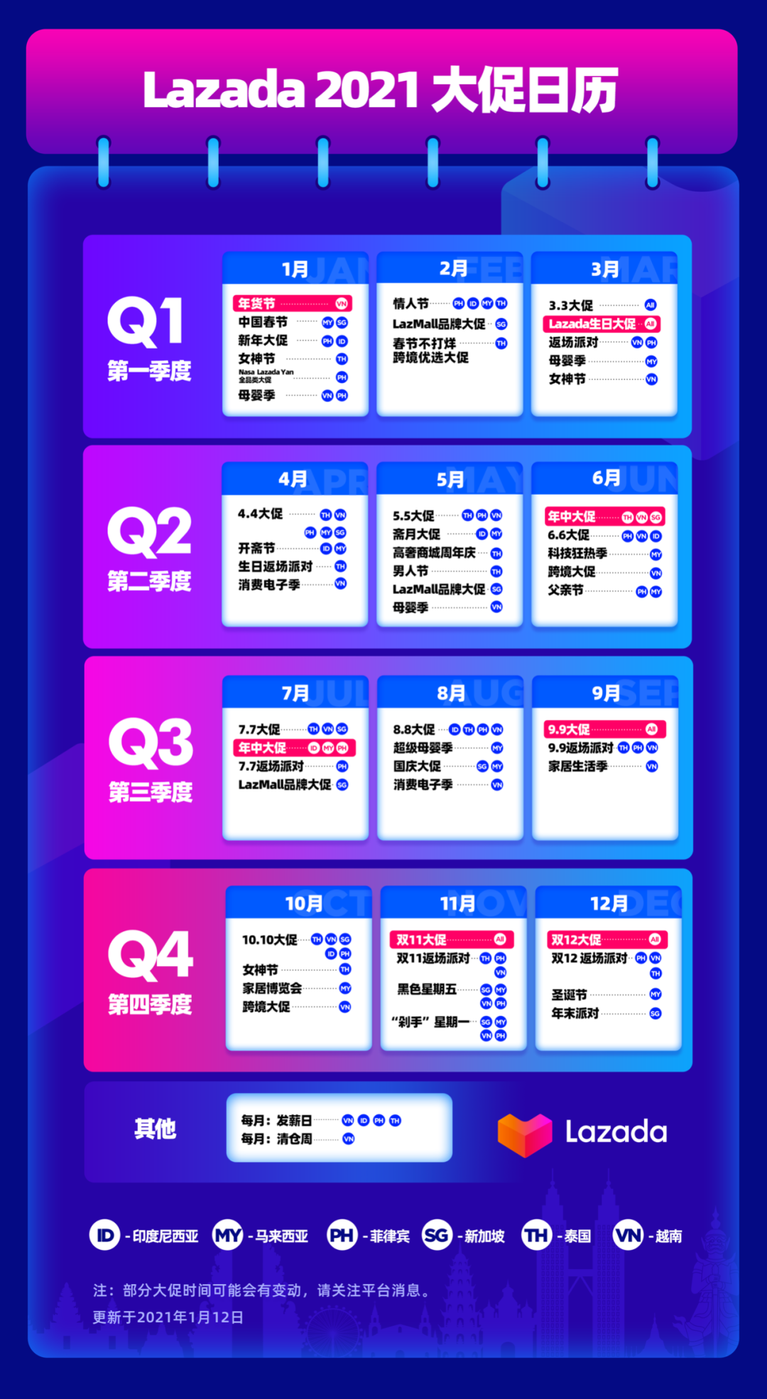 2021东南亚跨境电商市场调研报告——印度尼西亚篇