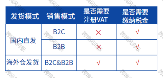 【独家】自发货到底要不要注册缴纳VAT?
