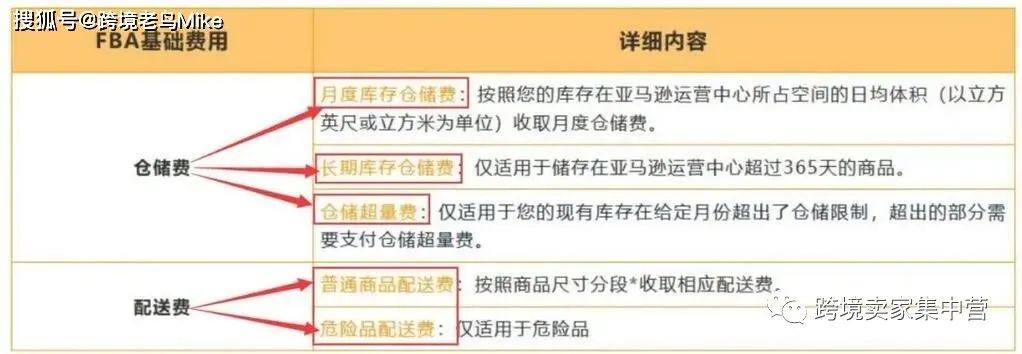 2020年亚马逊新手遇到的最多的坑，有哪些？