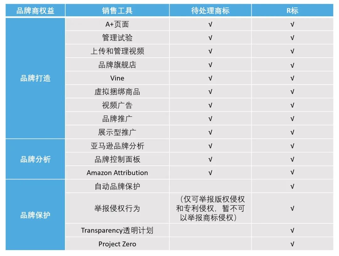 答应我，开工后一定要做这4件事！亚马逊旺季爆单根本停不下来！
