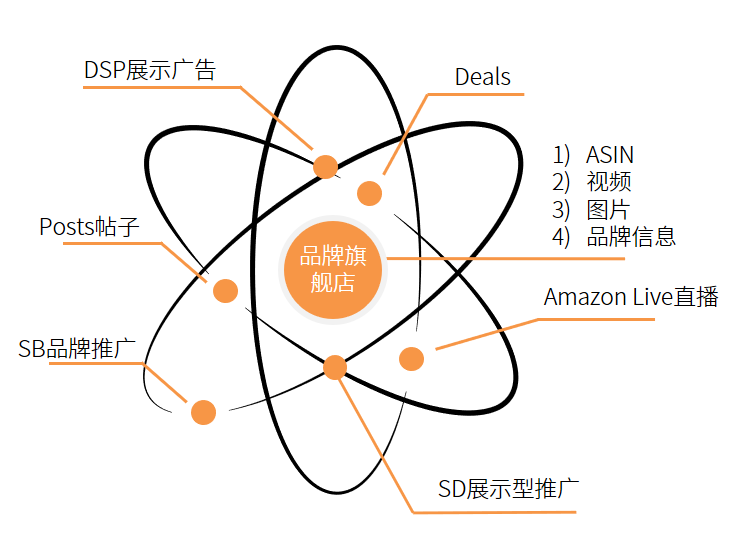 听课不惑丨0成本开启站内外引流 ，入门进阶实操一网打尽！
