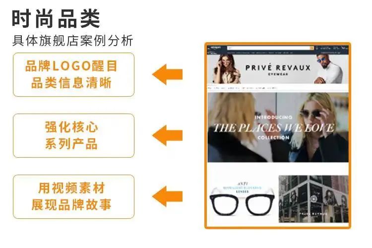 听课不惑丨0成本开启站内外引流 ，入门进阶实操一网打尽！