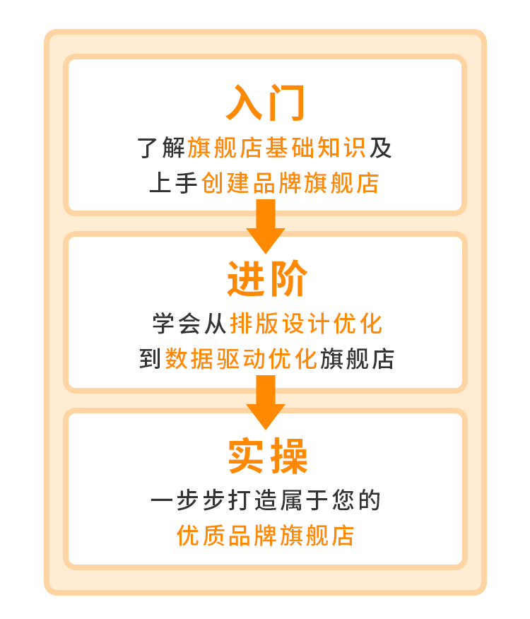 听课不惑丨0成本开启站内外引流 ，入门进阶实操一网打尽！