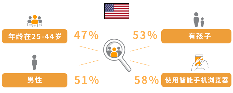 干货｜热门关键词+ 受众洞察，CE品类销量超预期稳了！