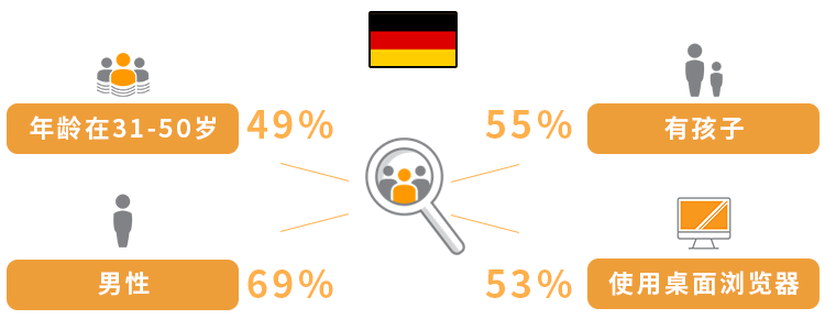 干货｜热门关键词+ 受众洞察，CE品类销量超预期稳了！