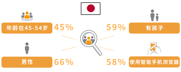 干货｜热门关键词+ 受众洞察，CE品类销量超预期稳了！