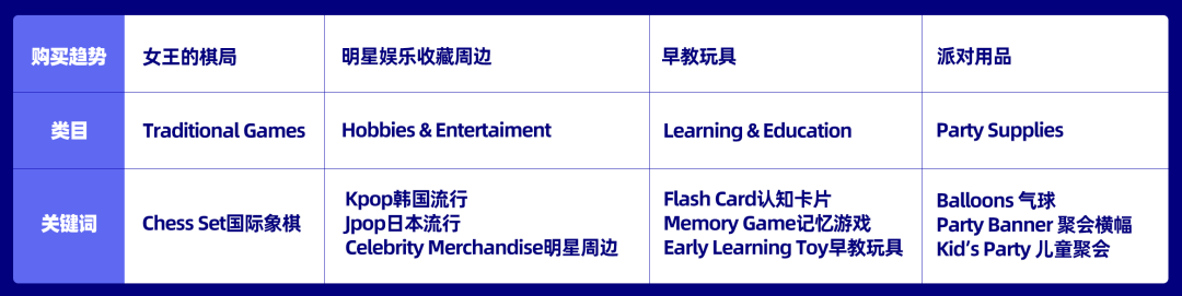 快消品情报局｜春节复工开门红，玩具又有新动态，食品可销新马泰，防虫装备需求高