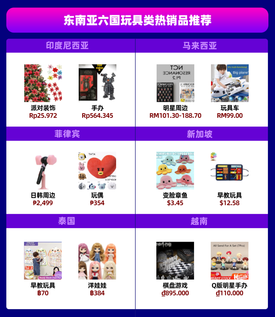 快消品情报局｜春节复工开门红，玩具又有新动态，食品可销新马泰，防虫装备需求高