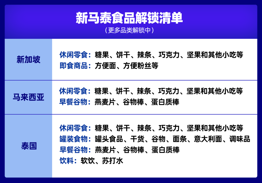 快消品情报局｜春节复工开门红，玩具又有新动态，食品可销新马泰，防虫装备需求高