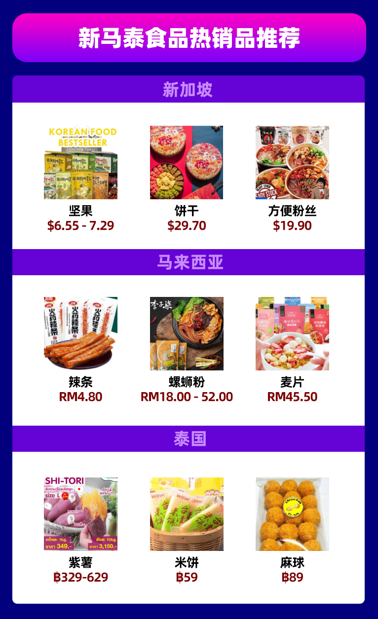 快消品情报局｜春节复工开门红，玩具又有新动态，食品可销新马泰，防虫装备需求高
