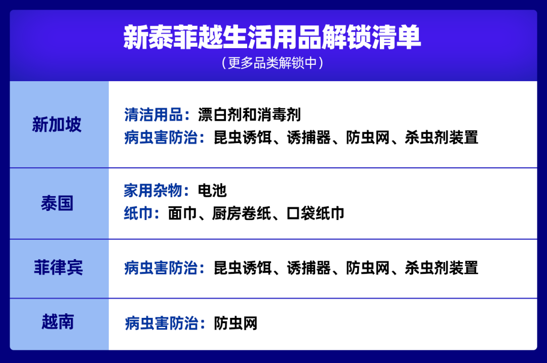 快消品情报局｜春节复工开门红，玩具又有新动态，食品可销新马泰，防虫装备需求高