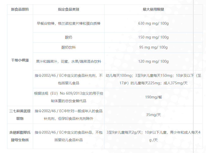 【欧盟政策】出口利好！干细小裸藻等三种物质获准作为新食品原料