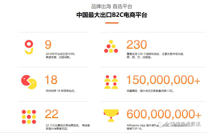 速卖通怎么入驻，2021速卖通开店详细流程