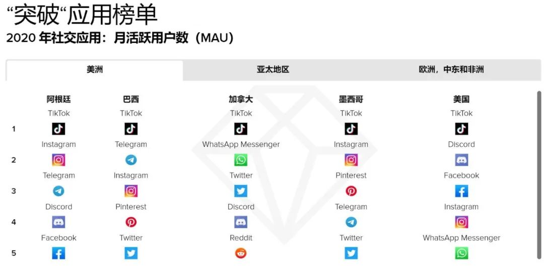 重磅！TikTok Shop灰度上线试水出口电商，首推印尼市场（内附注册指南）