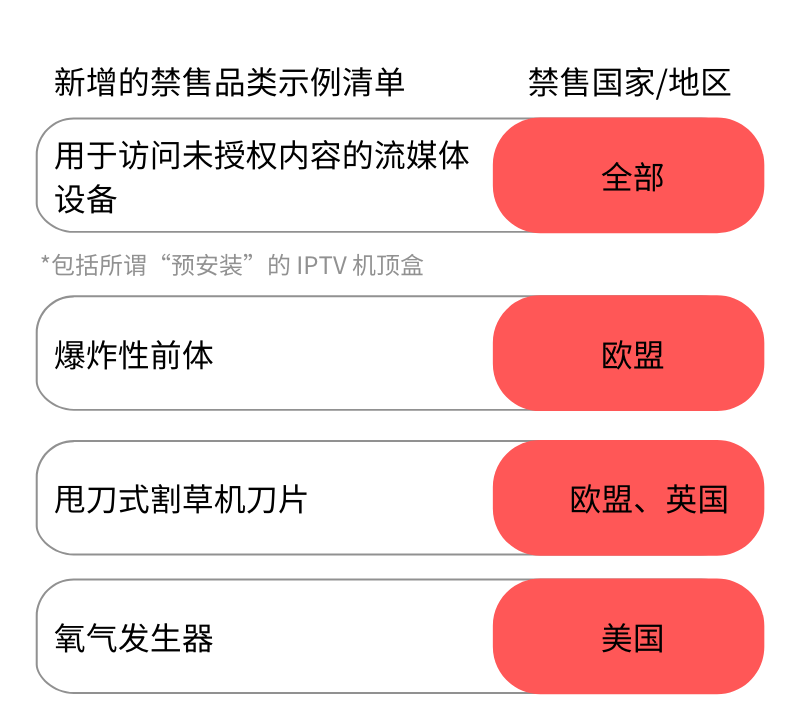 Wish：用户问题要在48小时内处理！你该怎么处理？