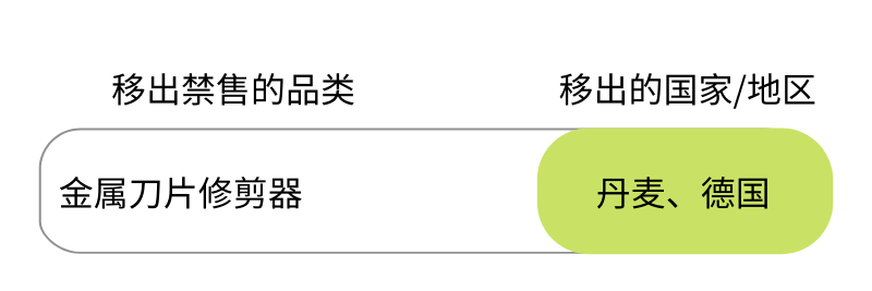 Wish：用户问题要在48小时内处理！你该怎么处理？