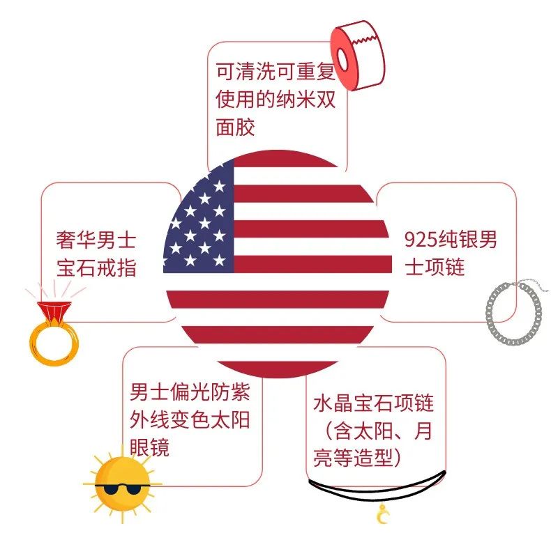 Wish：涨40%！春节期间，你错过的“另类”爆款！