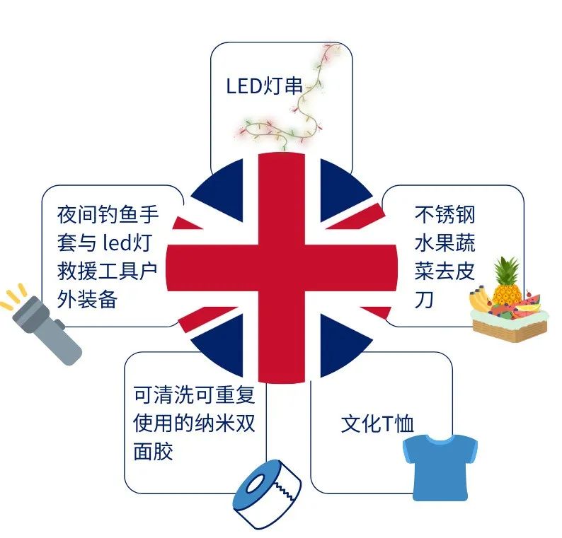 Wish：涨40%！春节期间，你错过的“另类”爆款！