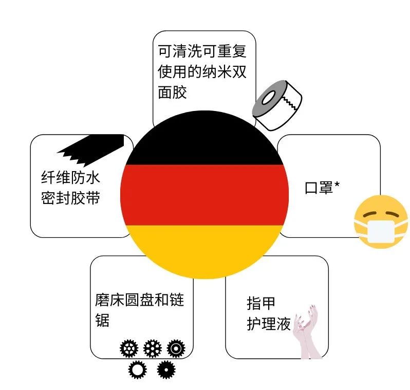 Wish：涨40%！春节期间，你错过的“另类”爆款！