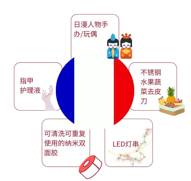 Wish：涨40%！春节期间，你错过的“另类”爆款！