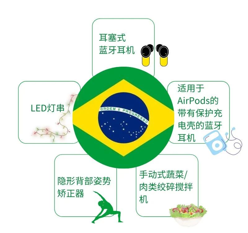 Wish：涨40%！春节期间，你错过的“另类”爆款！