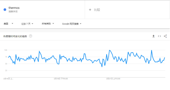 美国寒潮带来销售小高峰，热销产品侵权陷阱多，卖家要小心！