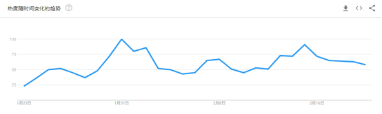 美国寒潮带来销售小高峰，热销产品侵权陷阱多，卖家要小心！