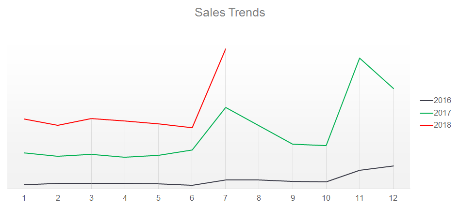 成功卖家 | 三年内成大卖，小蚁红遍全球的秘诀是……