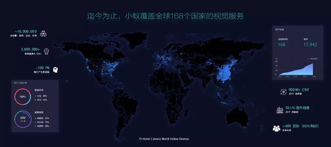 成功卖家 | 三年内成大卖，小蚁红遍全球的秘诀是……