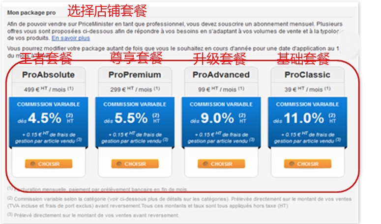 priceminister开店流程