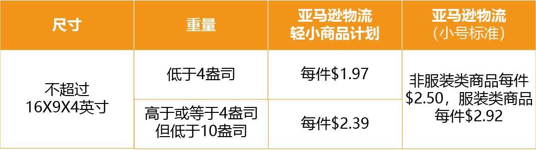 亚马逊物流轻小商品计划，节省运费高达56%