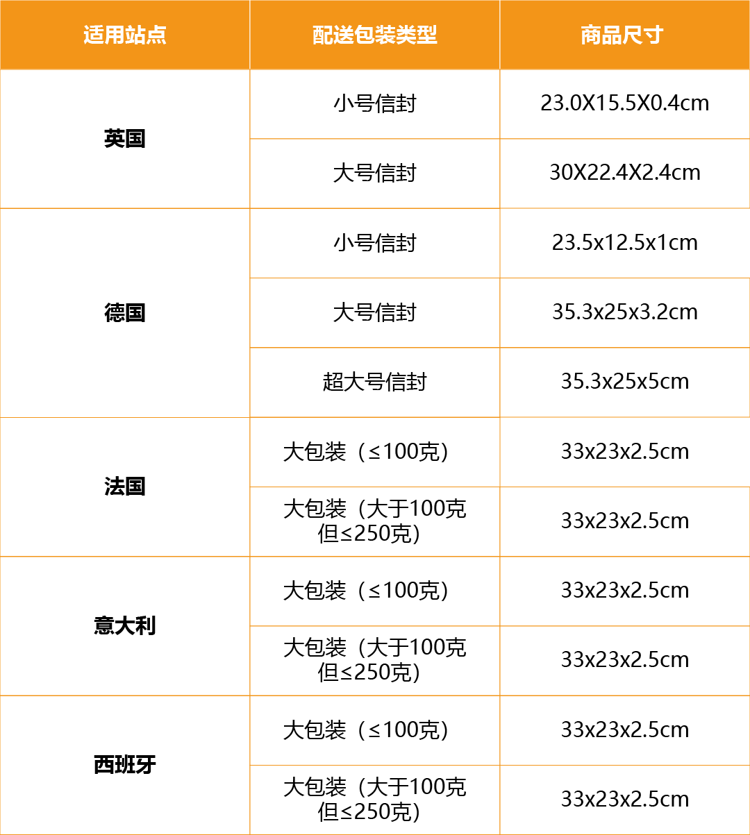 亚马逊物流轻小商品计划，节省运费高达56%