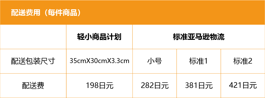 亚马逊物流轻小商品计划，节省运费高达56%