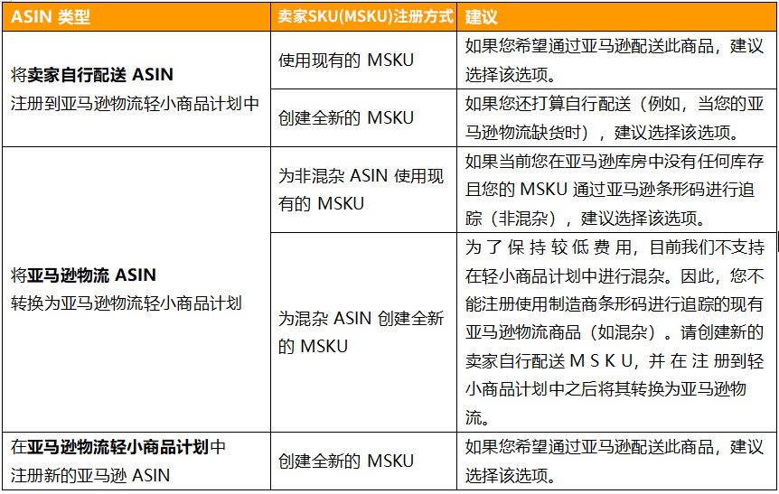 亚马逊物流轻小商品计划，节省运费高达56%